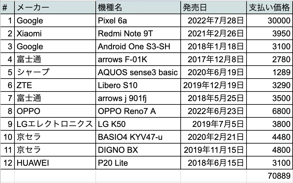 購入したスマホ一覧